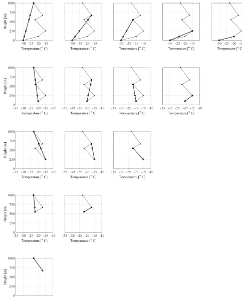 Figure 2. Sequence of the numerical routine to identify the thermal layers indicated in Table 1