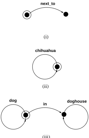 Figure 2: A graph representation of Figure 1.