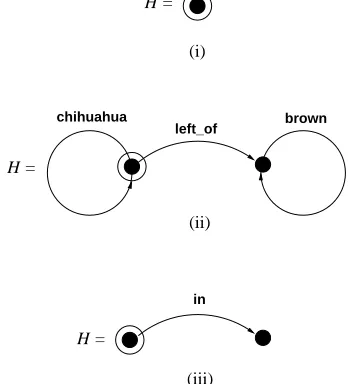 Figure 5: Sketch of the main function (makeReferringExpressiontion () and the subgraph construction func-ﬁndGraph).