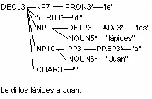 Figure 5Application-Driven Generation