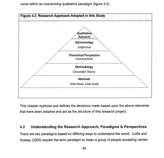 Figure 4.2 Research Approach Adopted in this Study