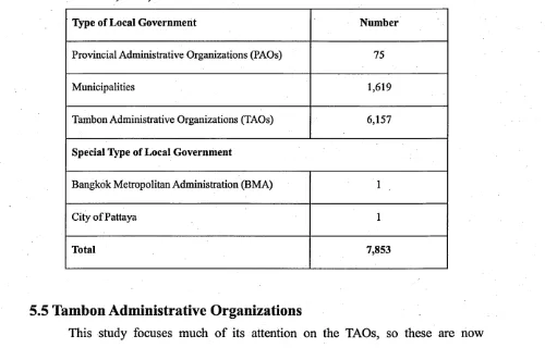 Table 5.1: Number of Local Government Organizations (Department of Local 