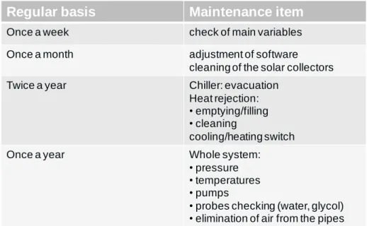 Table  2  shows  a  summary  of  the  maintenance  items  mentioned  by  the  plant  owners