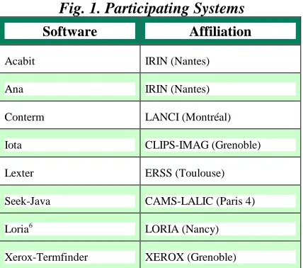 Fig. 1. Participating Systems  