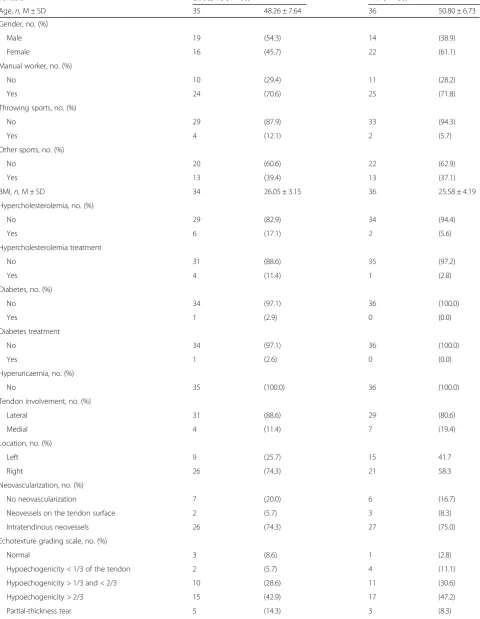 Table 1 Baseline sociodemographic clinical and sonographic characteristics in both groups