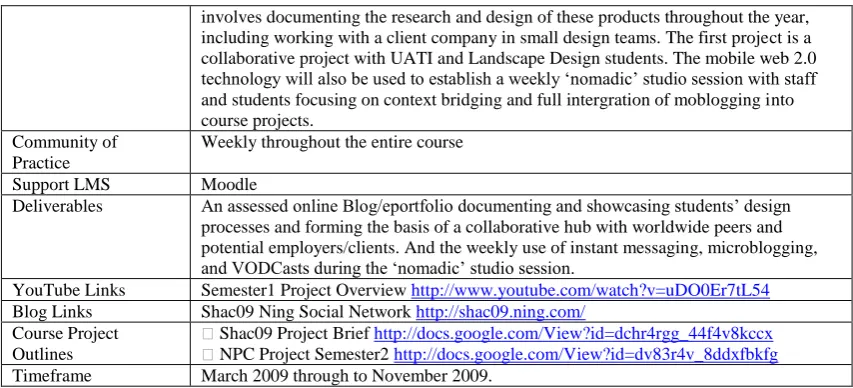 Table 3: Outline of Bachelor of Product Design second year mobile project. 