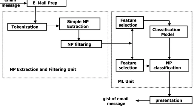 Figure 1 System Architecture 