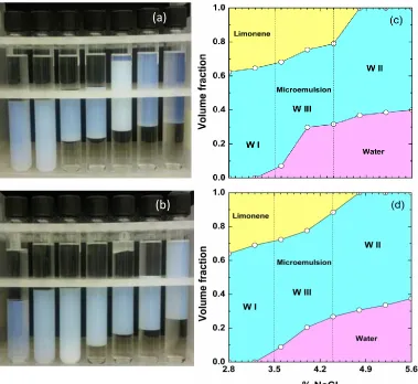 Figure 3.1. Phase separation from salinity scans in SOW systems consisting of water (W) and limonene (O) with SDS (a) or SDS: noinionic surfactant (2:1) (b)