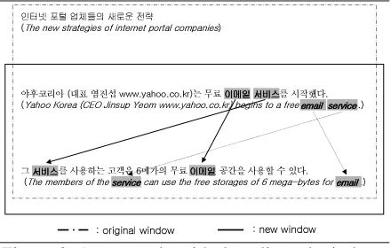Figure 3. An example with the adjusted window size 