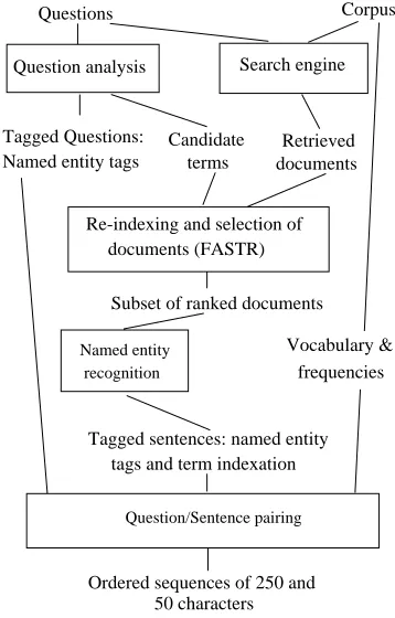 Figure 1. The QALC system