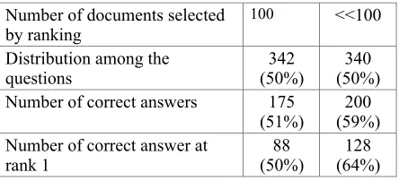 Table 1. Evaluation of the ranking process