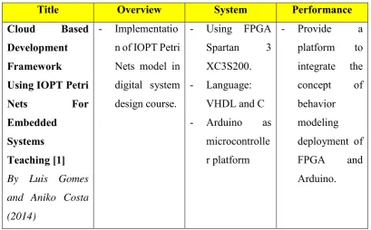 Table 2.1: Comparison between the journals and this project 