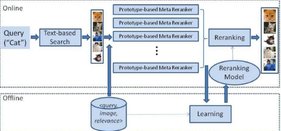 Fig 1: Our System Model Architecture 