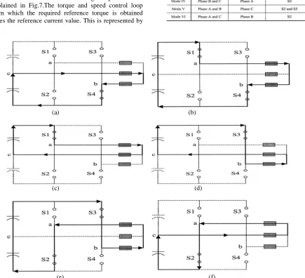Figure 6. Direct current controlled PWM strategy for modes: (a)I:S4,(b)II:S1 & S4,(c)III:S1,(d)IV:S3,(e)V:S2 & S3,(f)VI:S2  