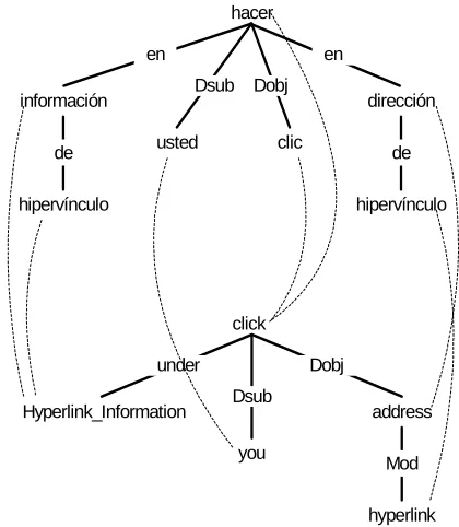 Figure 1b: Alignment Mappings