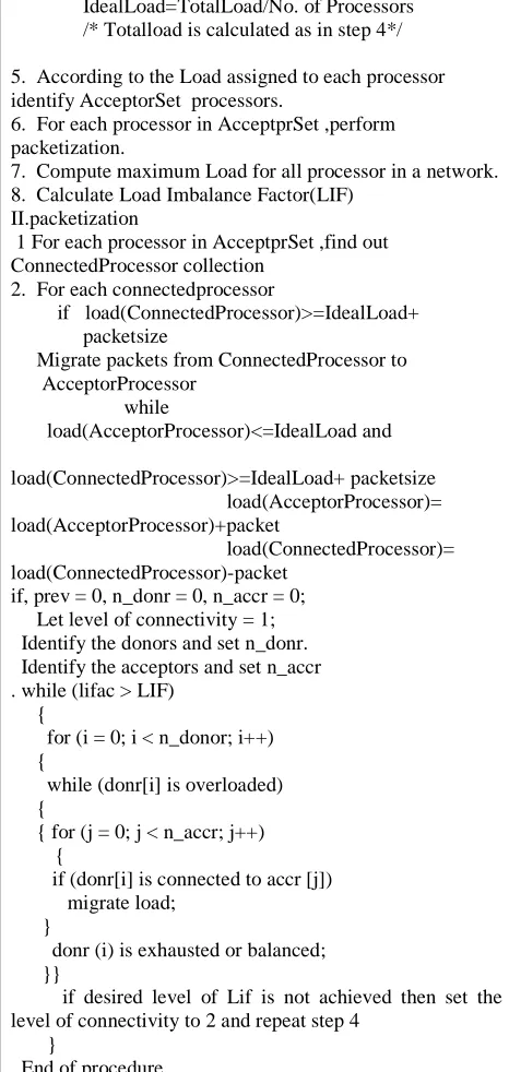 TABLE 1: Proposed Algorithm  Input: N  processor network 