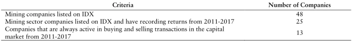 Table 1. Sampling Process