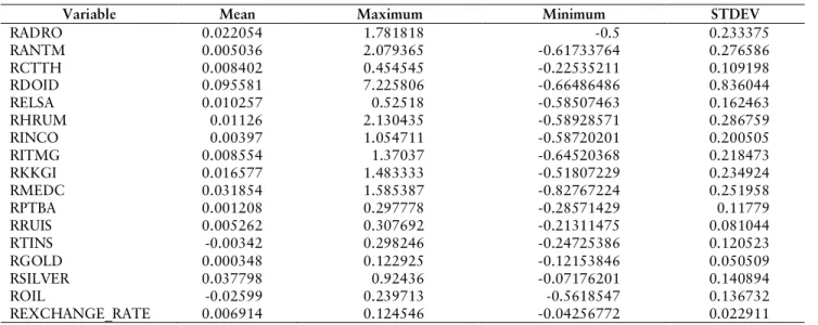 Table 2. Descriptive Statistics