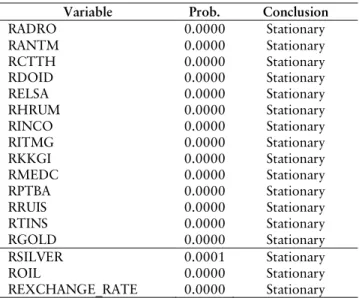 Table 2 can be seen the results of descriptive statistics of the variables used in this study