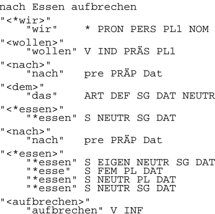 Figure 2: Sample analysis of a German sentence