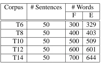 Table 4: Test corpora statistics.