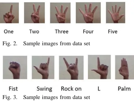 Fig. 2.    Sample images from data set  