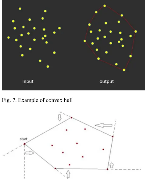 Fig. 4. Effect of dilation using a 3×3 square structuring element  