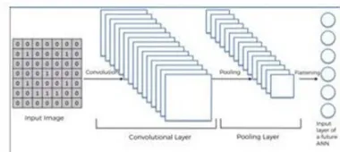 Fig. 14. A convolutional neural network 