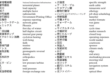 Table 2: A list of Japanese and English technical terms used in the experiment.