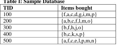Table I: Sample Database TID 100 