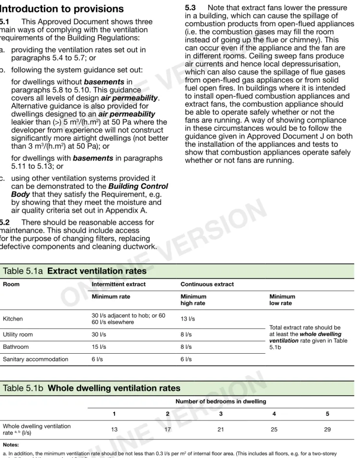 Table 5.1a     Extract ventilation rates