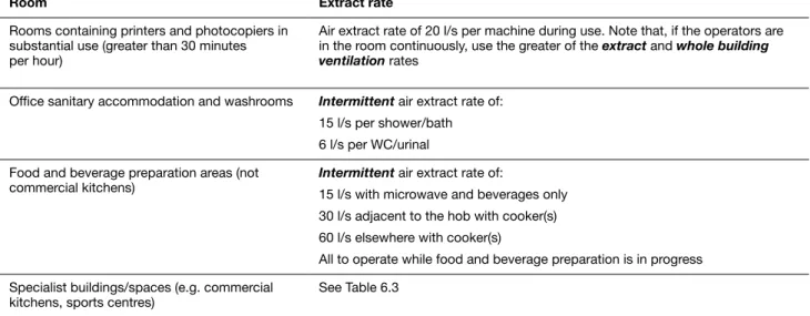 Table 6.1a    Extract ventilation rates