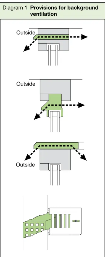 Diagram 1    Provisions for background  ventilation