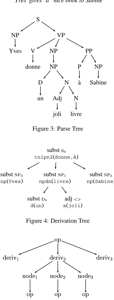 Figure 3: Parse Tree