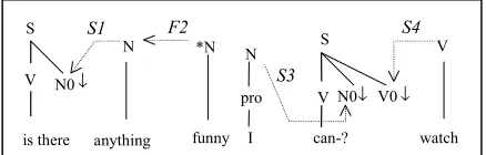 Figure 3. Parsing of an Utterance 