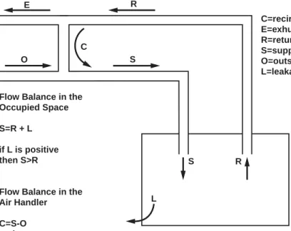 Figure 1.  Limits on Return Flow for Proper System Balance. 