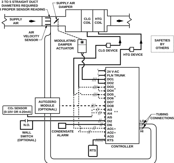 Figure 3: Control Drawing for TEC Application 2558 and PTEC Application 6658. 