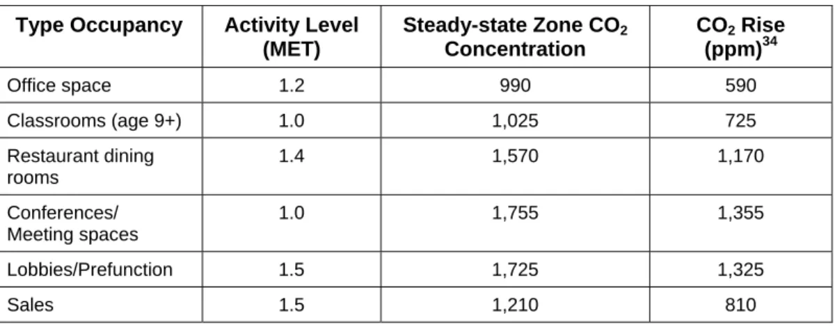 Table 3. Accepted Values for DCV Applications. 