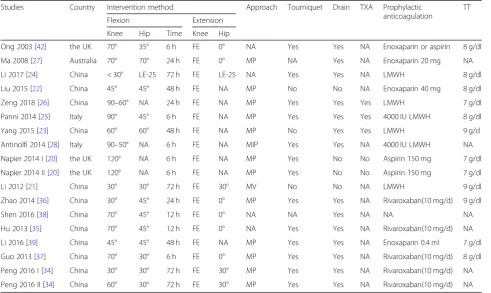 Table 2 Study intervention protocol of RCTs included in the meta-analysis