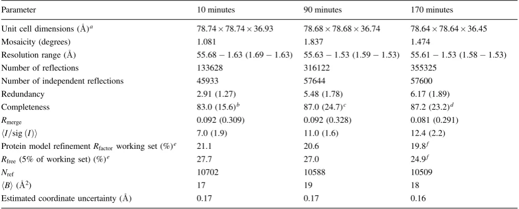 Table 1. Summary of the protein single-crystal information, X-ray data collection and processing statistics and protein final model refinementdetails.