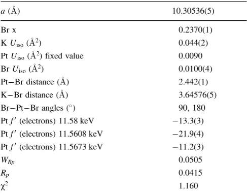 Fig. 5. Normalised X-ray powder diffraction data on K2PtBr6 (i.e.without protein) collected at different X-ray energies at and near tothe Pt LIII edge; note the relative changes of intensities as a functionof photon energy.