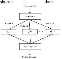 Fig. 2.Patient flow through a surgical suite.