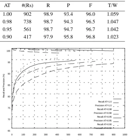 Figure 4: Comparing an ordered and a scram-bled rule sequence