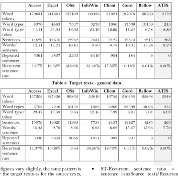 Table 2. Source texts - general data