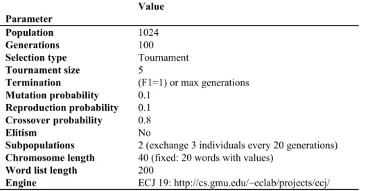Table 1: GA Parameters Parameter