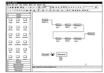 Figure 3-4 Arena model for a GP clinic system