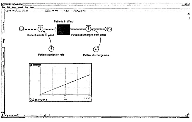 Figure 3-15 STELLA equation interface