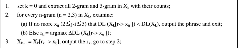 Figure 1 Basic MDL Induction Algorithm 