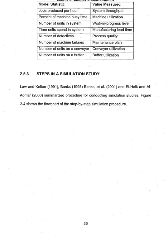 Table 2- 5 Examples of Model StatisticsModel Statistic