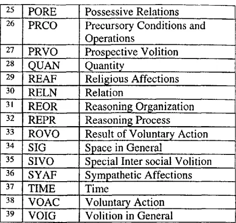 Table 1: Semantic Categories (SEMCATs) 
